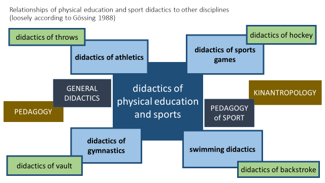 Didactics%20to%20other%20disciplines.png