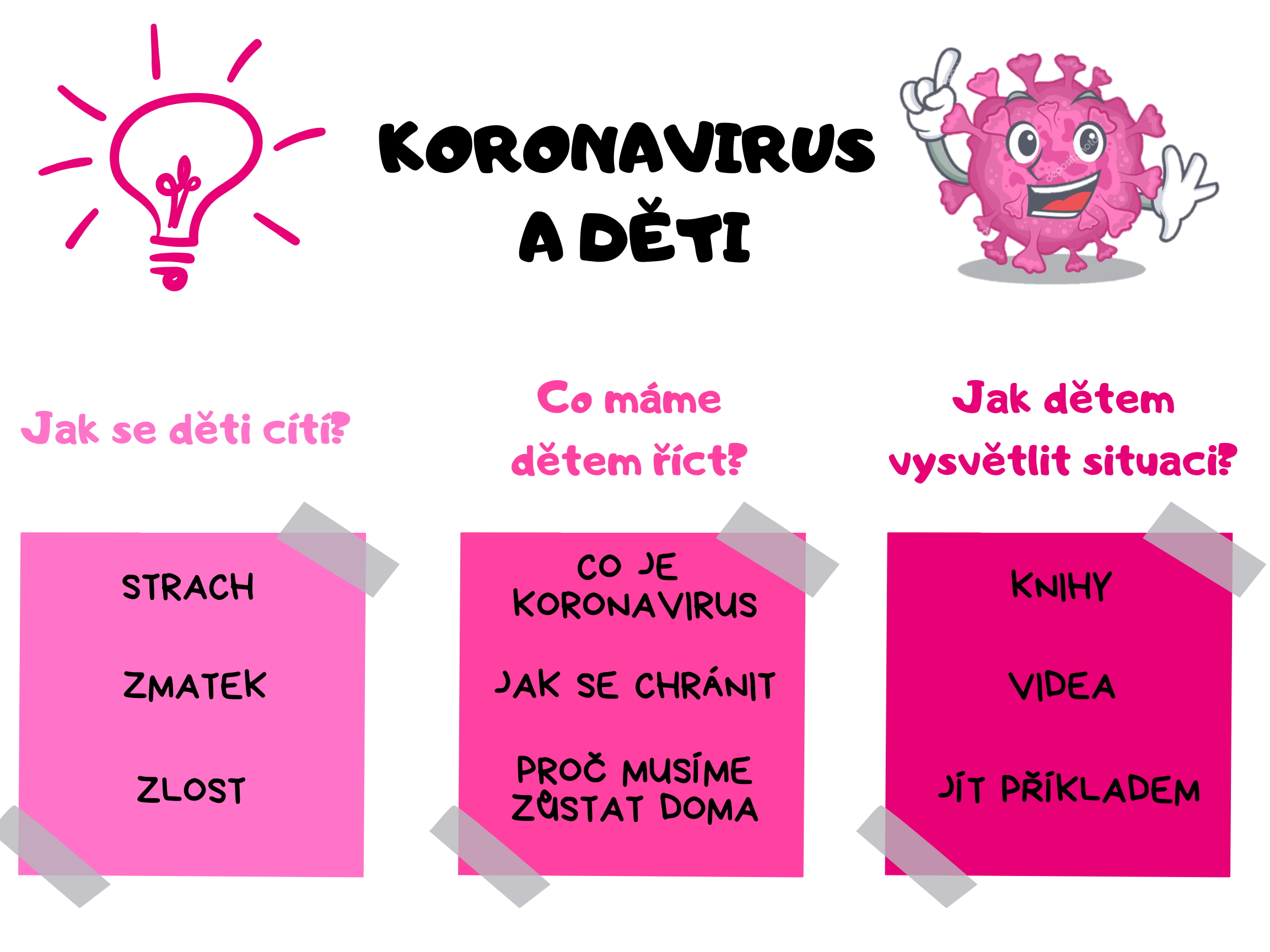 Příloha Koronavirus a děti.png
