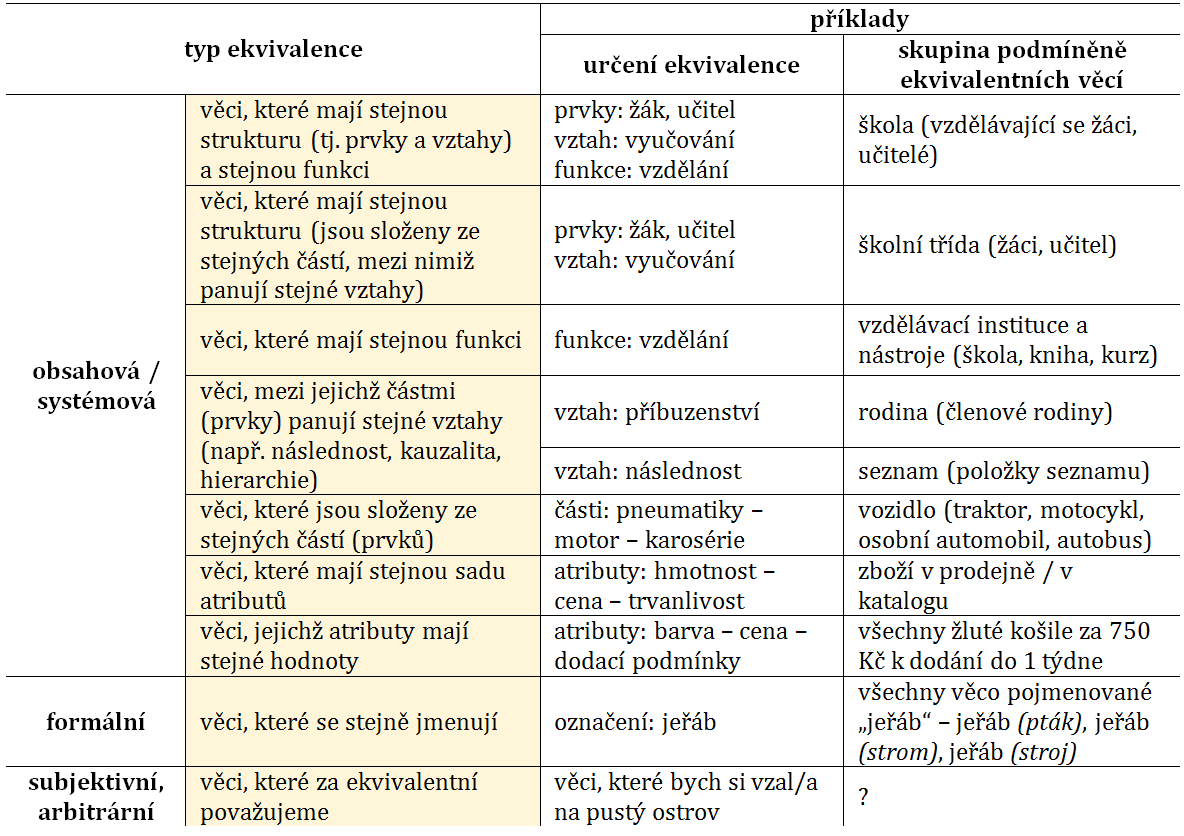 Kritéria ekvivalence