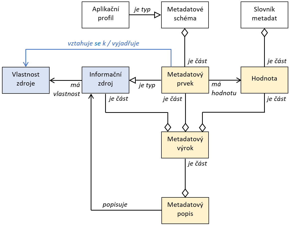 metadata