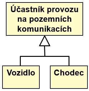 vozidlo-chodec