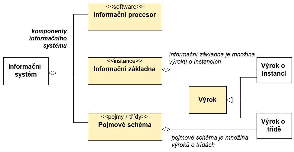 InformacniSystem