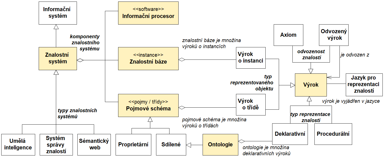 ZnalostniSystem