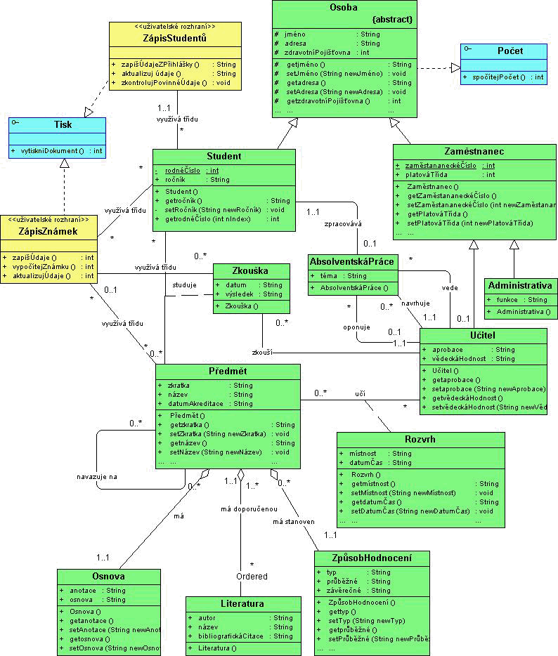 diagram trid