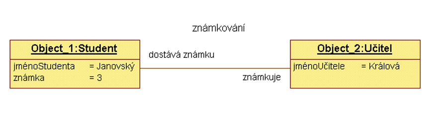 diagram objektu1