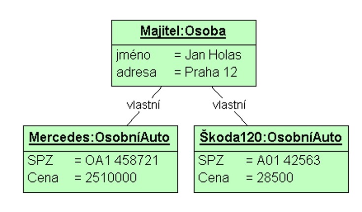 diagram objektu2