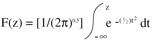 matematická notace