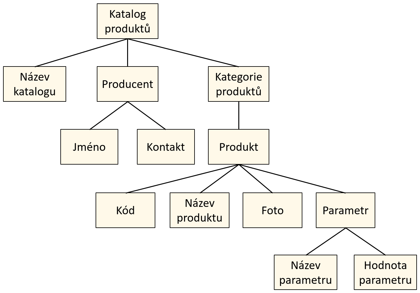 katalog-strom