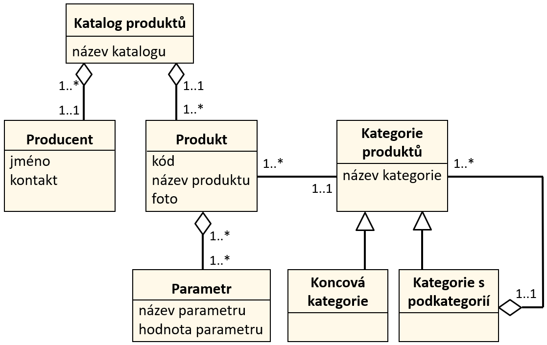 katalog-uml