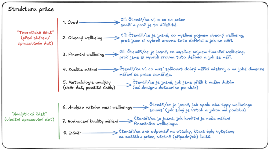 A white board with blue writing    AI-generated content may be incorrect.