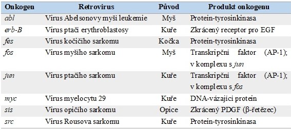 tabulka%20onkoviry.jpg