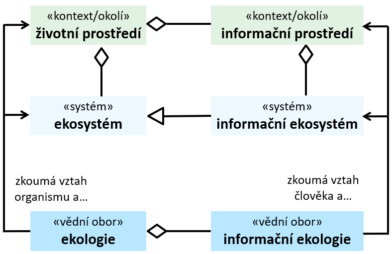 informacni system