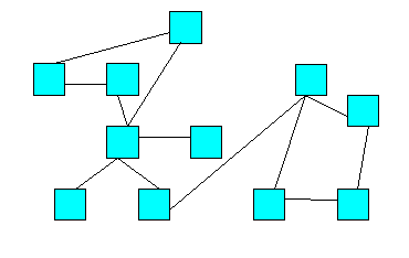 síťová struktura