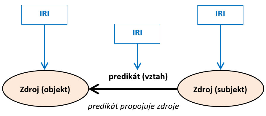 rdf-IRI