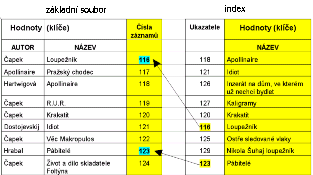 index-nazev