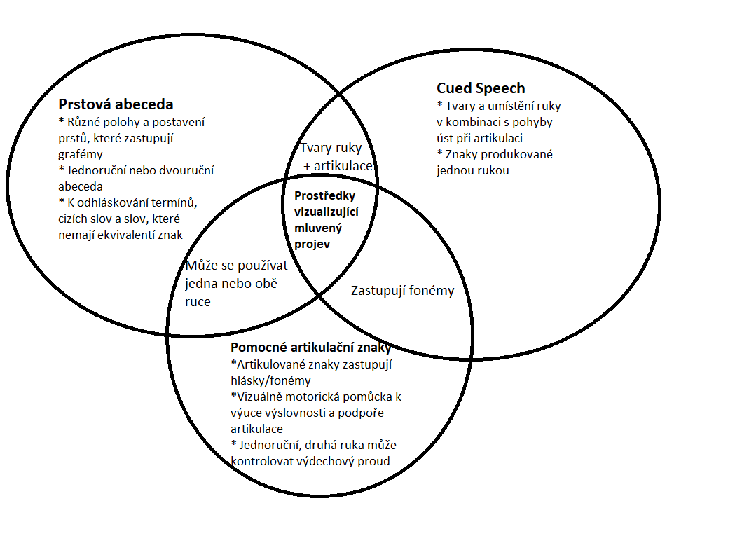 Příloha Vennovy diagramy.png