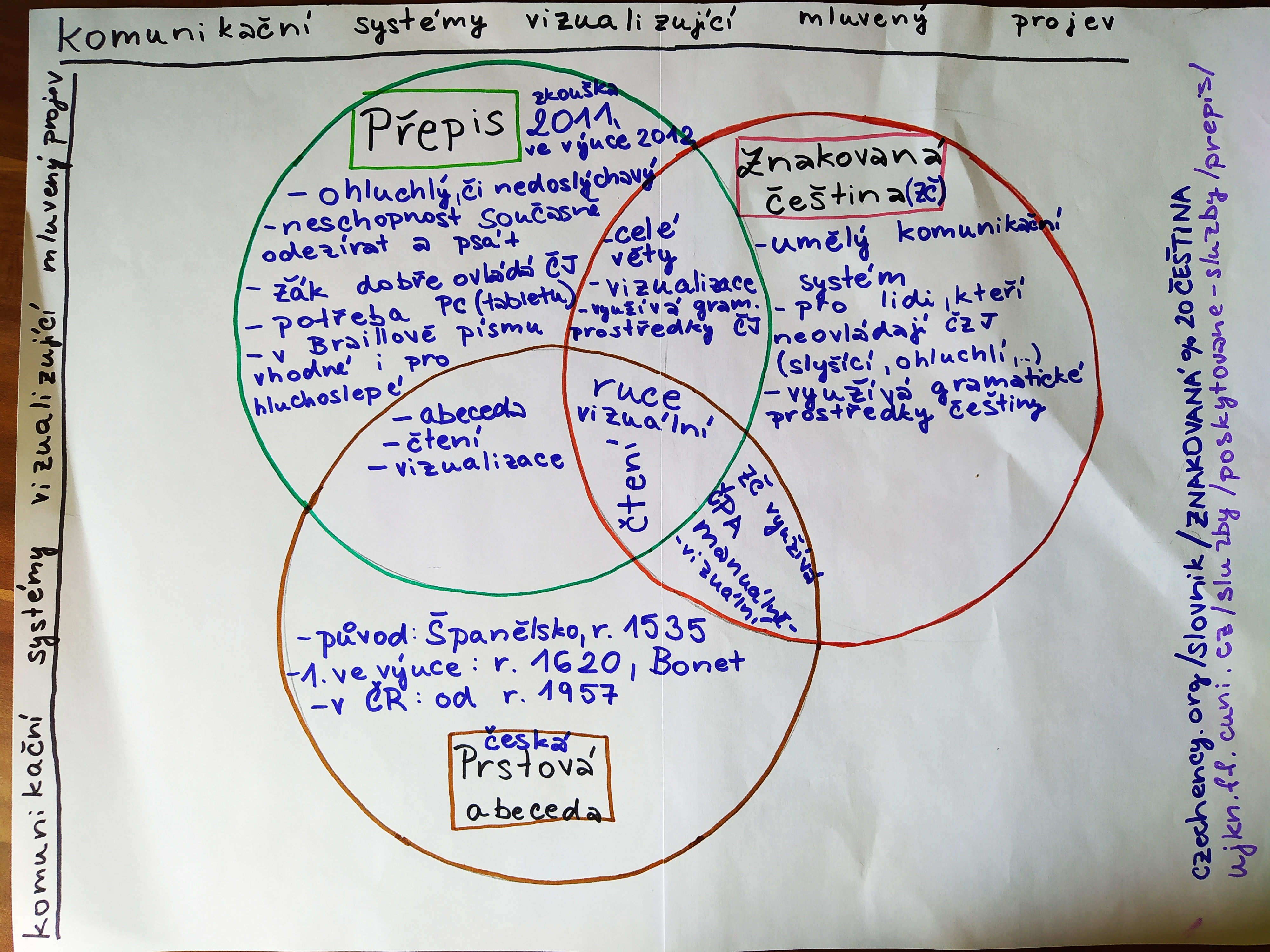 Vennovy diagramy